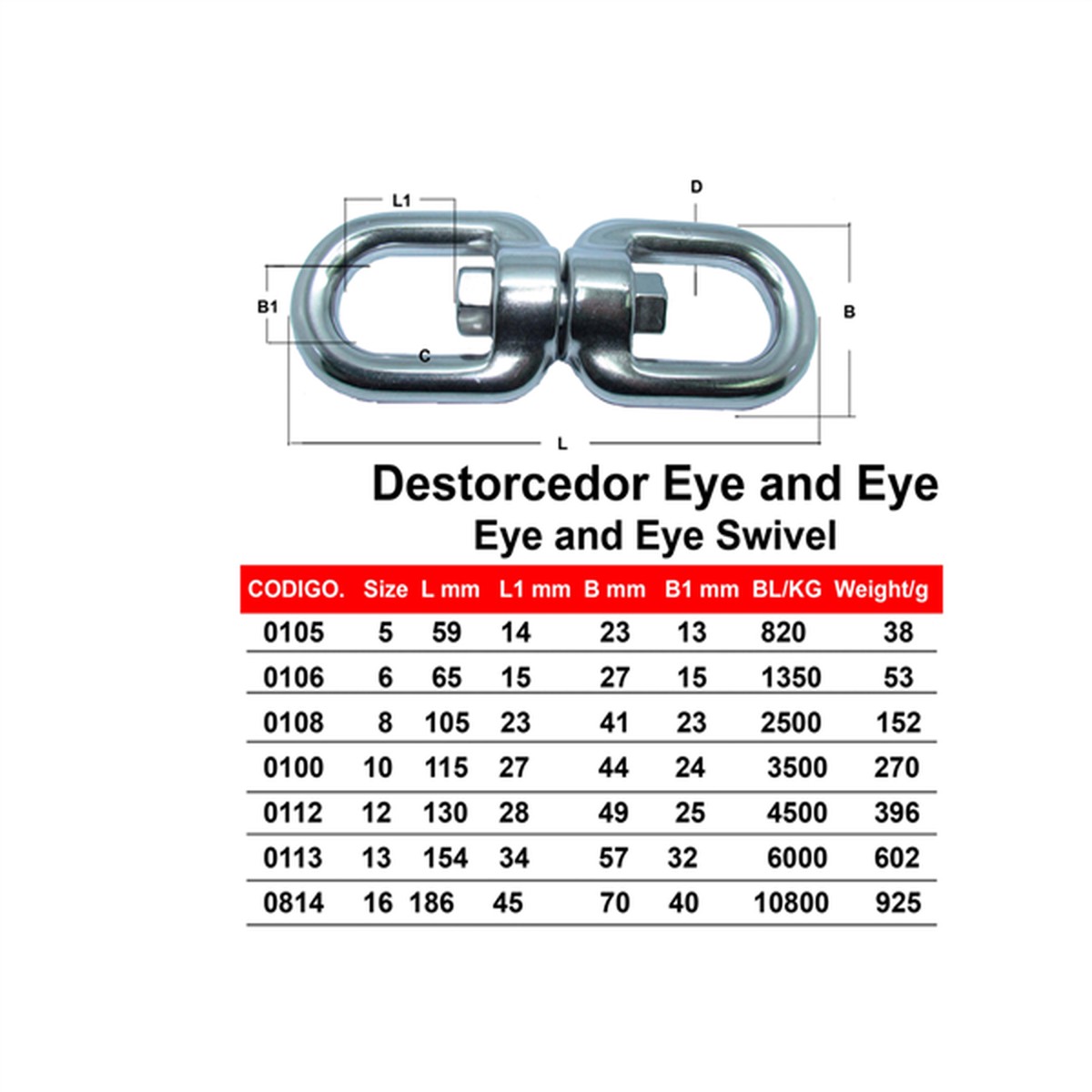 Destorcedor Panama East Eye and Eye
