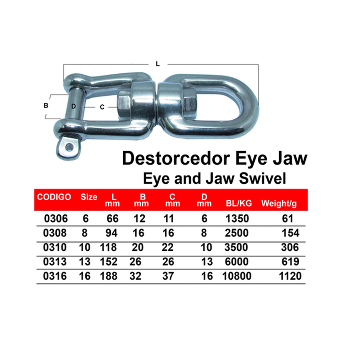 Destorcedor Panama East Eye and Jaw