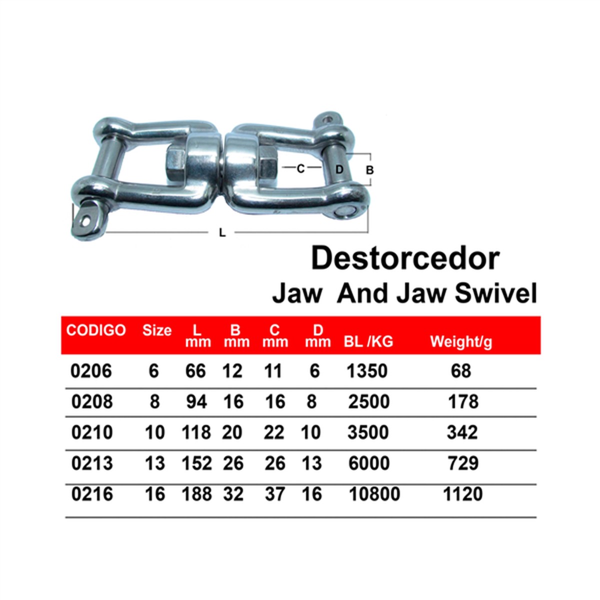 Destorcedor Panama East jaw and jaw Swivel